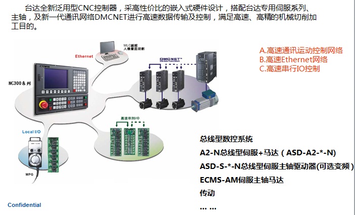 1648088540713165.jpg 臺達CNC數(shù)控系統(tǒng)2.jpg