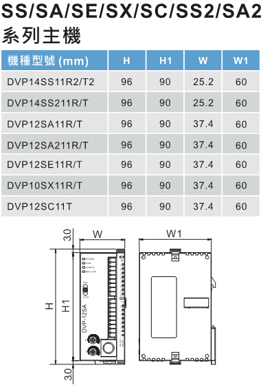 1648188449487426.jpg DVP-SE系列 網(wǎng)絡(luò)型進(jìn)階薄型主機(jī)2.jpg
