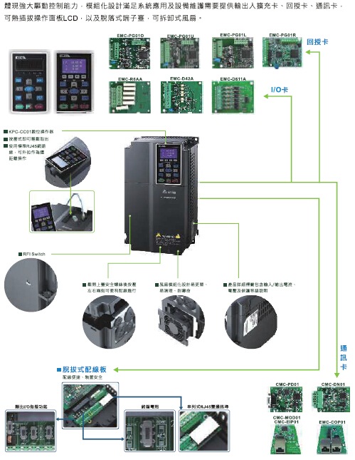 臺達(dá)VFD-CH2000重載矢量變頻器4.jpg