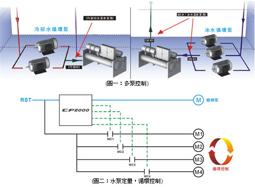 臺(tái)達(dá)VFD-CP2000系列風(fēng)機(jī)水泵型變頻器5.jpg