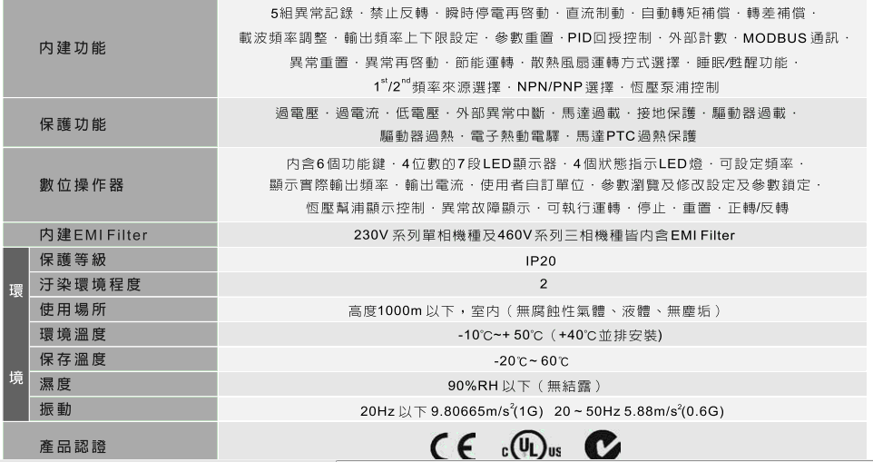 1648538597963745.gif 臺(tái)達(dá)EL多功能迷你型變頻器7.gif