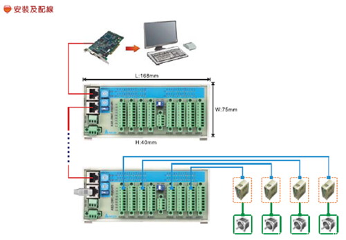 PCI-DMC-A01 Dmcnet遠(yuǎn)端脈沖輸出模組2.jpg