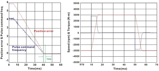 1649236609728759.jpg ASDA-A2E Ethercat高速總線型伺服4.jpg