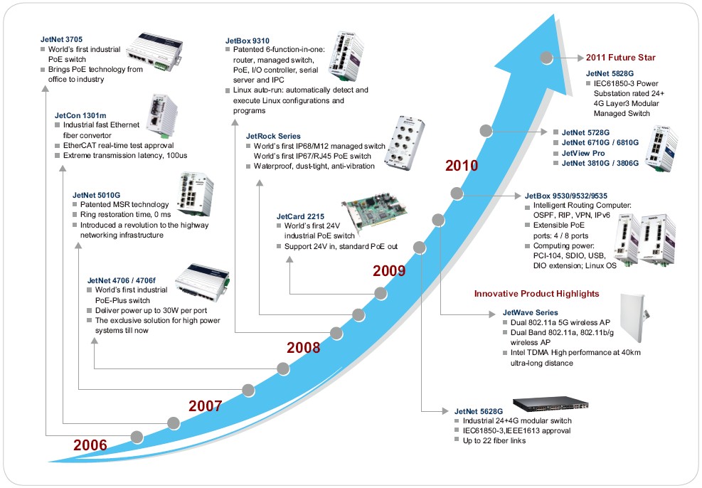 1649659416996704.jpg 臺(tái)灣BEIJER工業(yè)以太網(wǎng)產(chǎn)品5.jpg