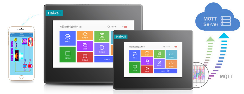 海為工業(yè)自動(dòng)化 工業(yè)物聯(lián)網(wǎng) 海為工業(yè)自動(dòng)化 工業(yè)物聯(lián)網(wǎng)