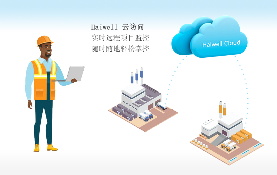 海為工業(yè)物聯(lián)網(wǎng)云平臺 海為工業(yè)物聯(lián)網(wǎng)云平臺