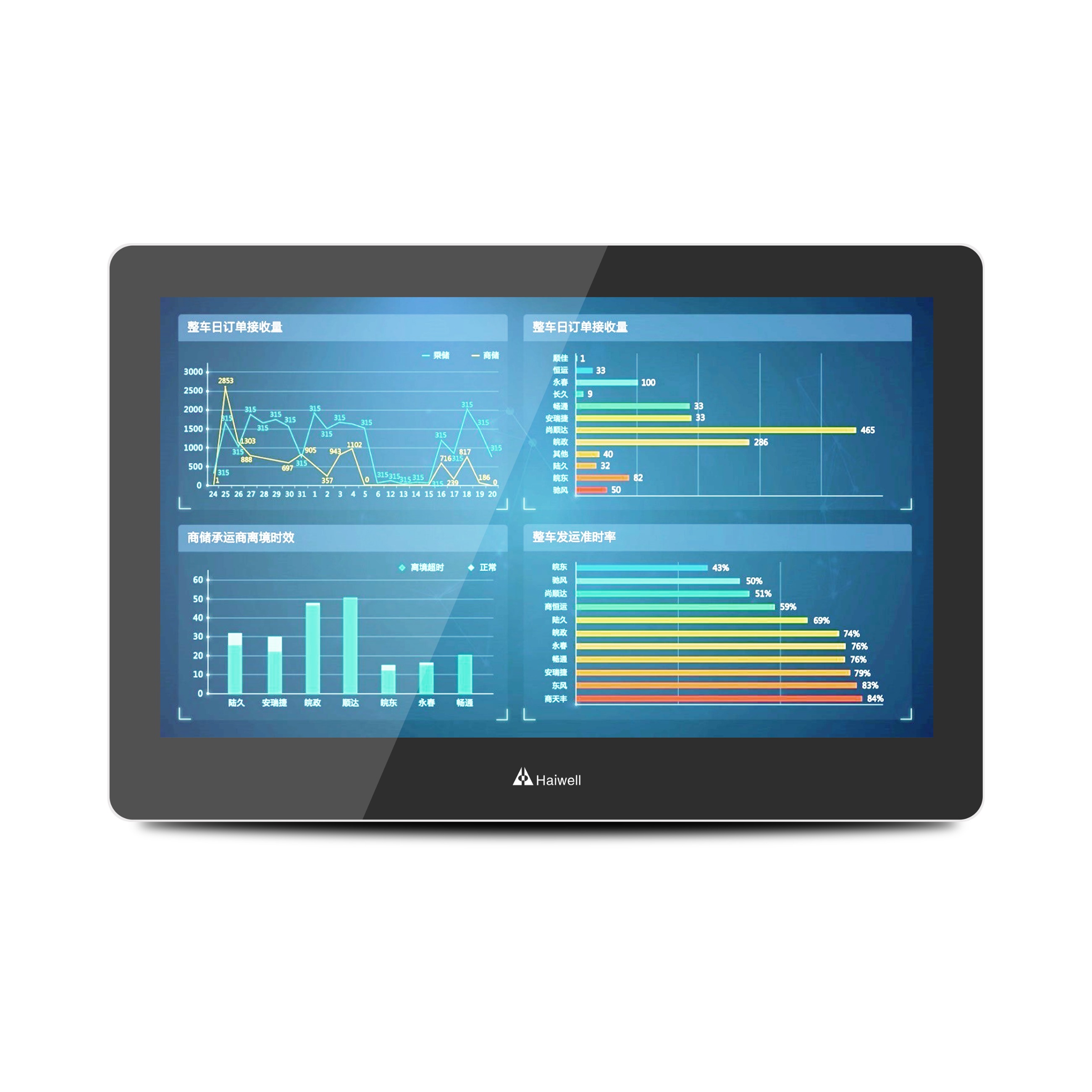 海為工業(yè)自動化 工業(yè)物聯(lián)網 海為工業(yè)自動化 工業(yè)物聯(lián)網